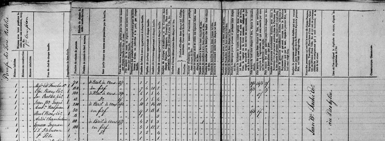recensement 1831 généalogie regnault
