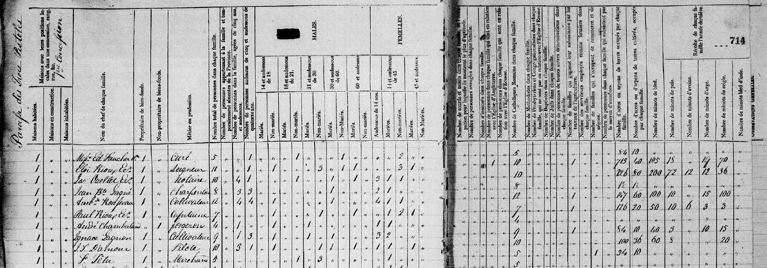 recensement 1831